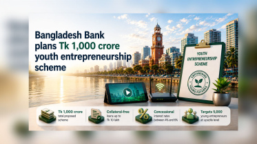 collateral free business loan Bangladesh 2026