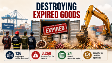 Ctg customs house destroying expired goods.png