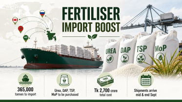 Bangladesh government fertiliser import 2026