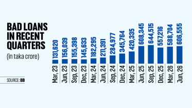 Bangladesh bad loans