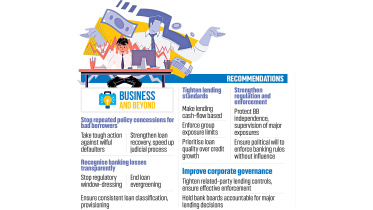 political influence on Bangladesh banking sector
