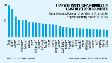 Bangladesh remittance transfer cost
