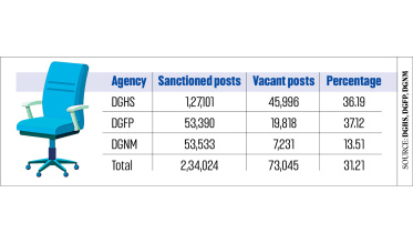 Bangladesh Healthcare Staff Shortage