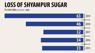 Shyampur-Sugar-Mills.jpg