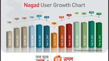 Nagad account acquisition_English_Photo.jpg