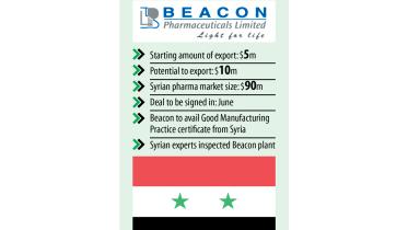 Beacon-Pharmaceuticals.jpg