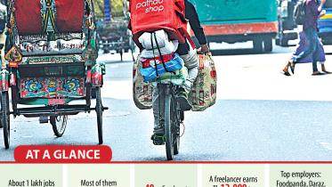 Online shopping in Bangladesh