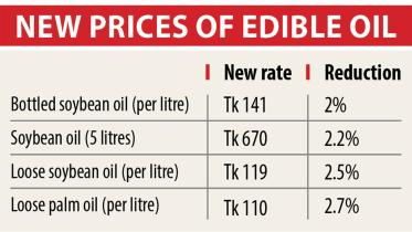 new-prices-of-oil.jpg