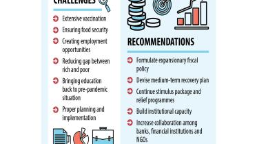 national budget 2021-22