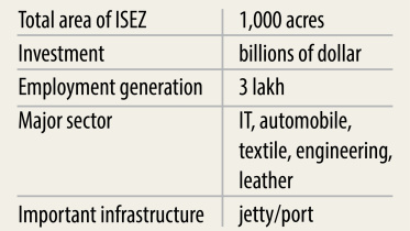 Adani Group revving.jpg