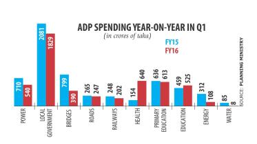 adb spending.jpg