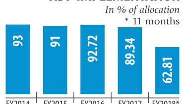 ADP spend far away.jpg