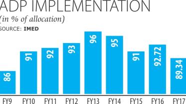 ADP spending lowest.jpg