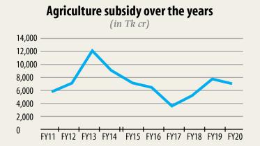 agri-graphs.jpg