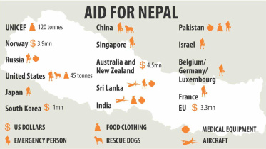 Aid
