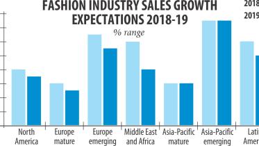 Asia-Pacific apparel sales.jpg
