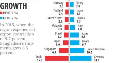 Asia-Pacific export growth.jpg