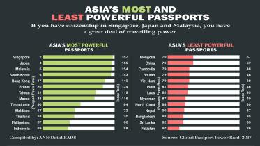 asia-powerful-passports