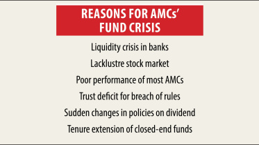 asset managers fund.jpg