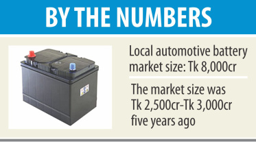 Automotive battery market.jpg