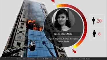 Banani FR Tower fire victims interactive