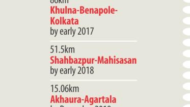 Bangladesh-India Railway Connectivity.jpg