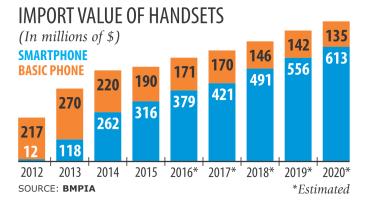 Bangladesh import.jpg