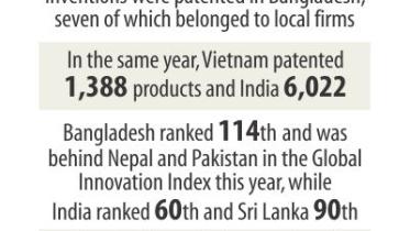 Bangladeshi firms innovation.jpg