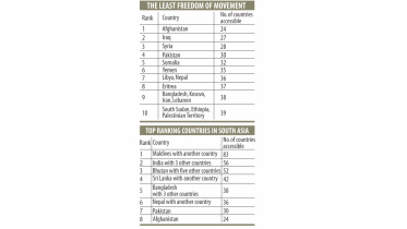 Bangladeshi passport.jpg