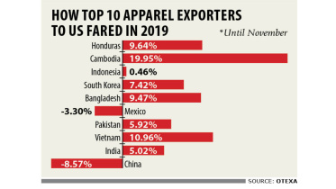 Bangladesh’s apparel shipments 1.jpg