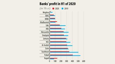 banks-chart.jpg