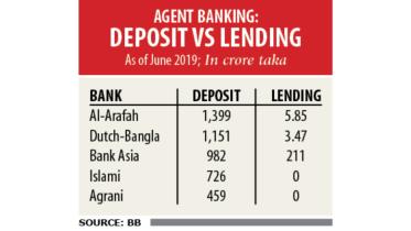 Banks agent banking.jpg