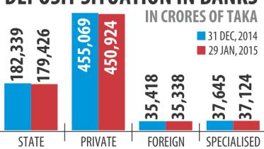 banks deposit chart.jpg
