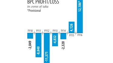 BPC profits.jpg