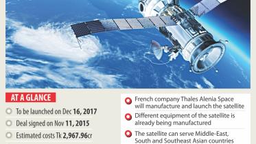 BTRC borrow HSBC.jpg