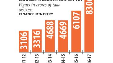 budget allocation.jpg