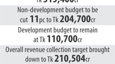 Budget revised.jpg