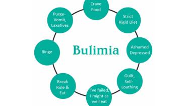 Bulimia.jpg