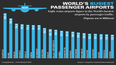 busiest-airport-asia-wb.jpg