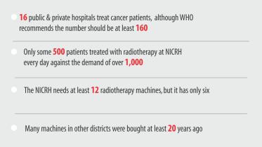 cancer hospitals.jpg