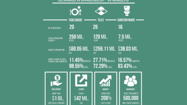 Ceramic Expo Bangladesh 2017.jpg