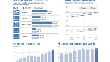 World Internet Conference, Wuzhen, life in China, Infographic