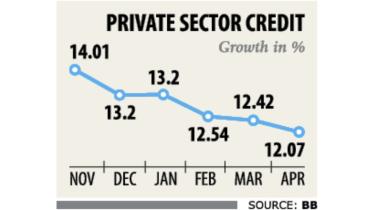 credit growth sinks.jpg