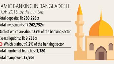 curious rise Islamic banking.jpg