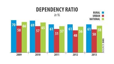 dependency-ratio.jpg