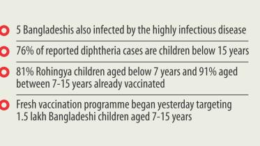Diphtheria in Bangladesh