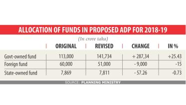 Development budget revised.jpg