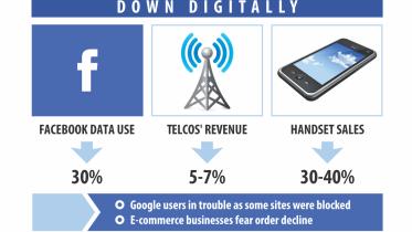 Digital service business