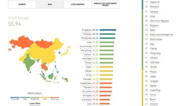 English proficiency of Chinese