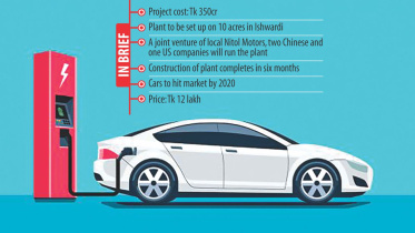 Best Nitol Motors electric cars 2019